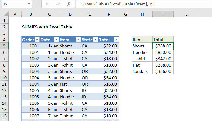 excel-formula-sumifs-with-excel-table-exceljet